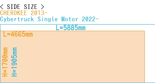 #CHEROKEE 2013- + Cybertruck Single Motor 2022-